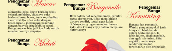 Kasih Bunga Ke Wanita Sesuai Dengan Kepribadiannya???