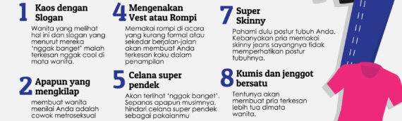 Trend Fashion Pria Yang Tidak Disukai Wanita. Apa Saja??