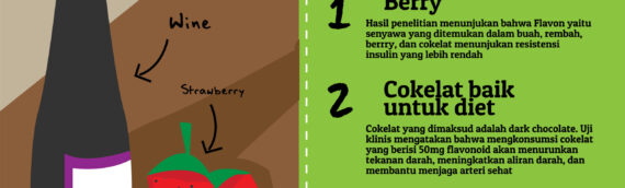 Makanan dan Minuman Ini Dapat Mencegah Diabetes Tipe 2. Apa Saja??