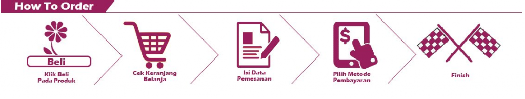 toko bunga papan duka cita