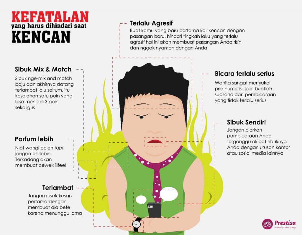 Kefatalan saat kencan